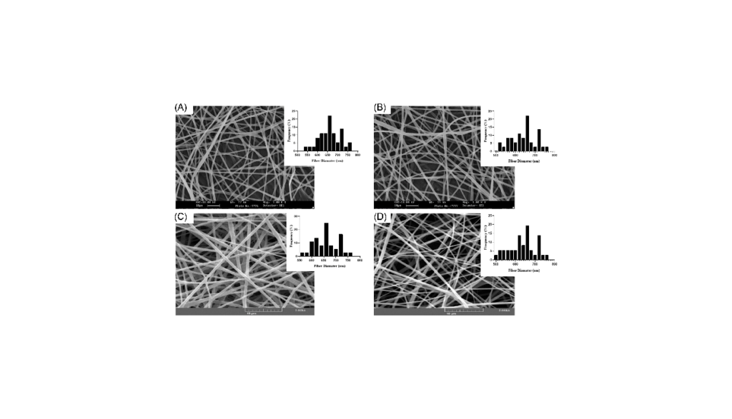 مطالعه مقایسه در شرایط آزمایشگاهی پلاسما دو لایه PGS/PCL و داربست های PGS/PLA برای مهندسی بافت عروقی In Vitro Comparison Study of Plasma Treated Bilayer PGS/PCL and PGS/PLA Scaffolds for Vascular Tissue Engineering شرکت دانش بنیان پیشگامان ترمیم و شفای پارس-پارس ترمیم